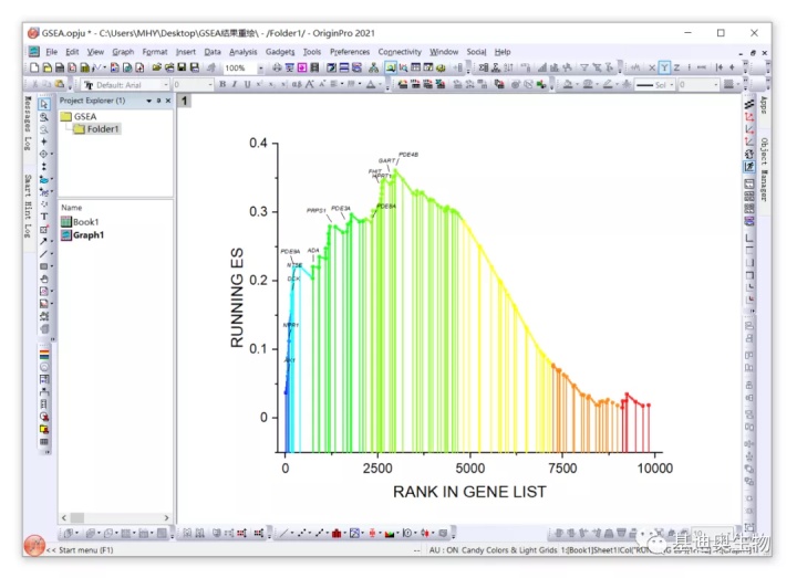 origin如何绘制多条折线_36分文章的折线图该怎么画?
