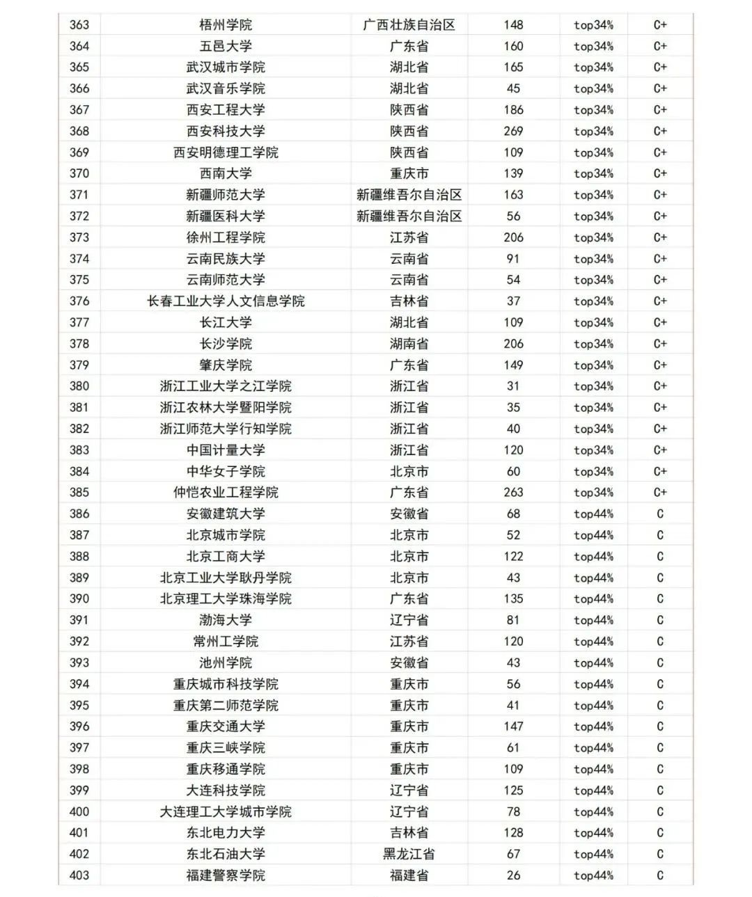 2012年学科评估高校排名 软件工程 参评高校个数_机械2012学科评估排名_2012年学科评估