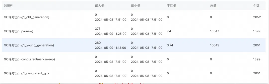 一文搞定jdk8升级到jdk11