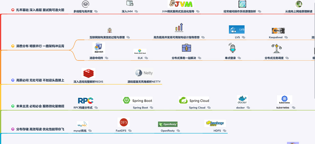 把这份Spring源码+微服务PDF学透了，面试官都被我问惊了！