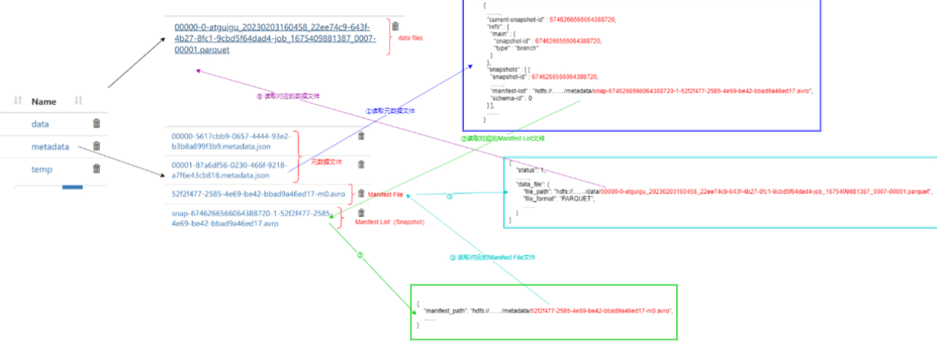 数据湖Iceberg介绍和使用(集成Hive、SparkSQL、FlinkSQL)