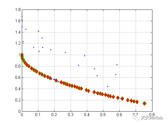 多目标蜉蝣优化算法(MOMA)附Matlab代码