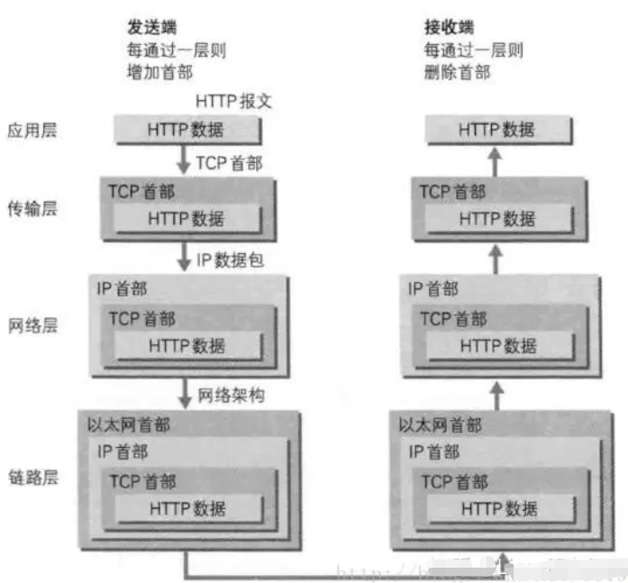 内网协议区别