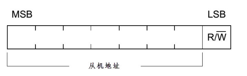 IIC软件模拟-读写EEPROM