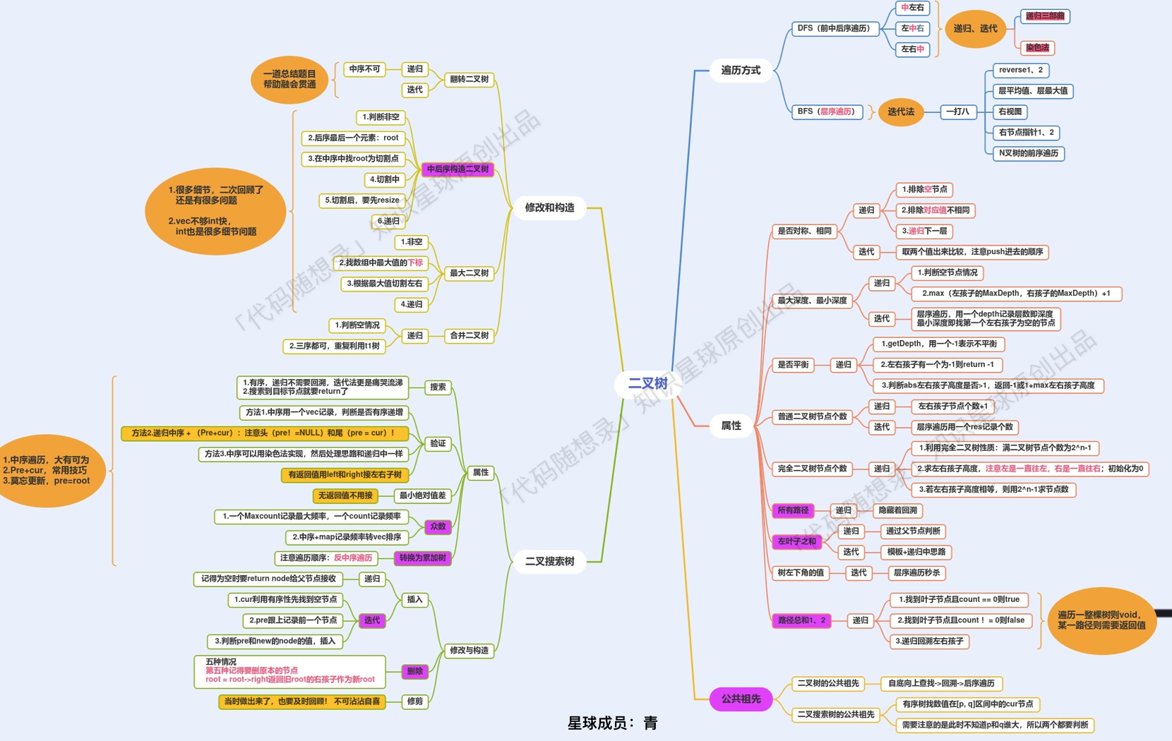 代码随想录算法训练营第二十五天：树的最后学习