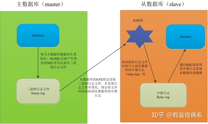 mysql 查看表是否存在_MySQL优化篇二