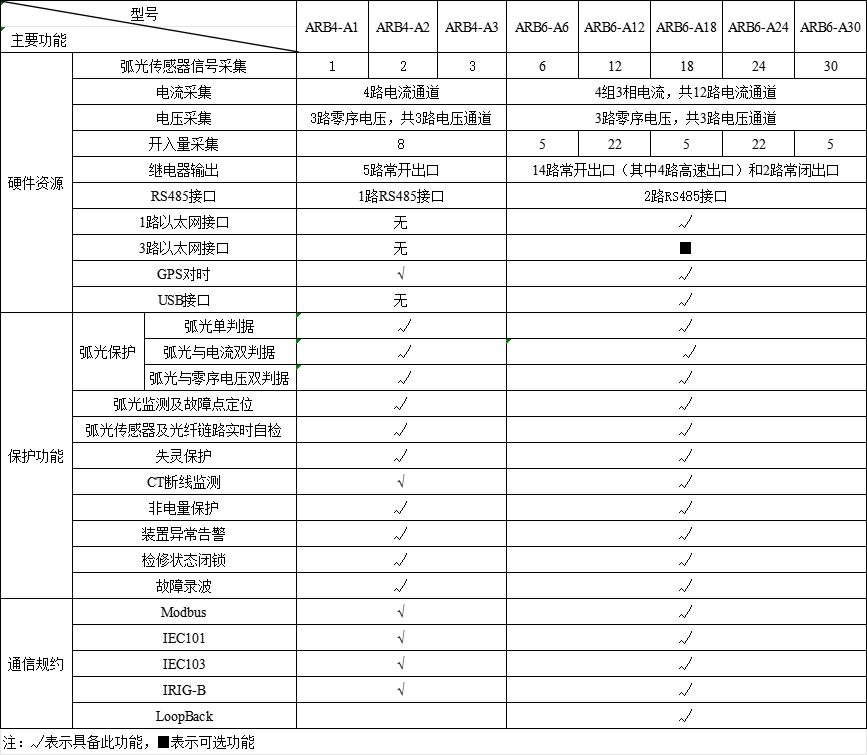 电弧光保护在风力发电机中的应用