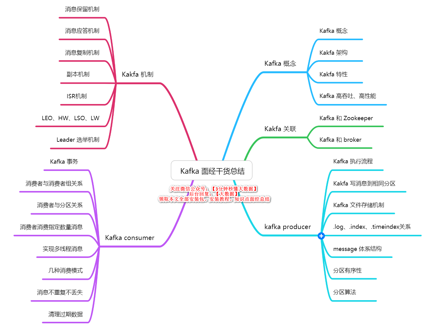 大数据计算框架有哪些_高中物理知识框架图