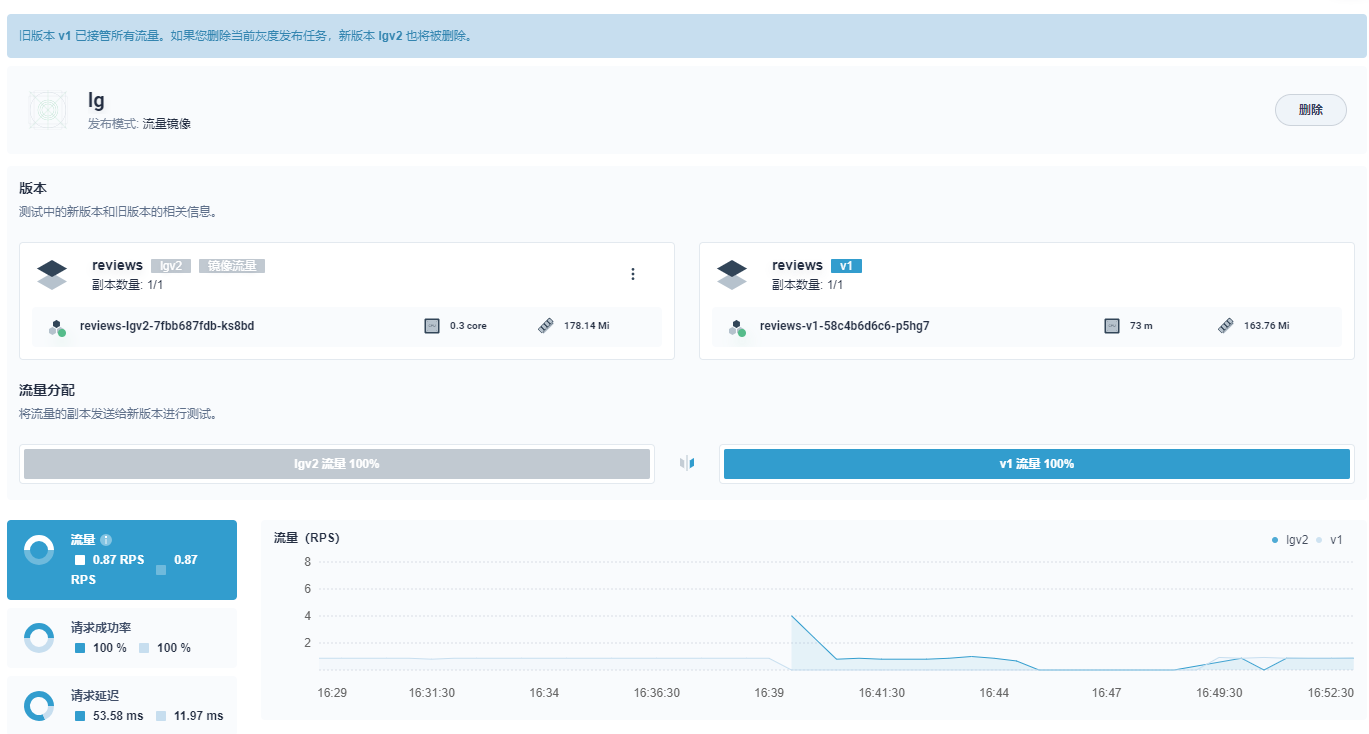 27. 云原生流量治理之kubesphere灰度发布