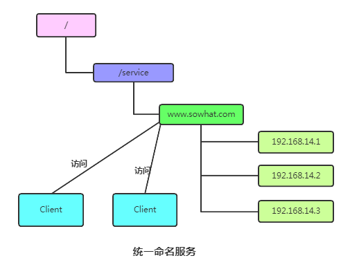 万字长文入门Zookeeper核心知识点