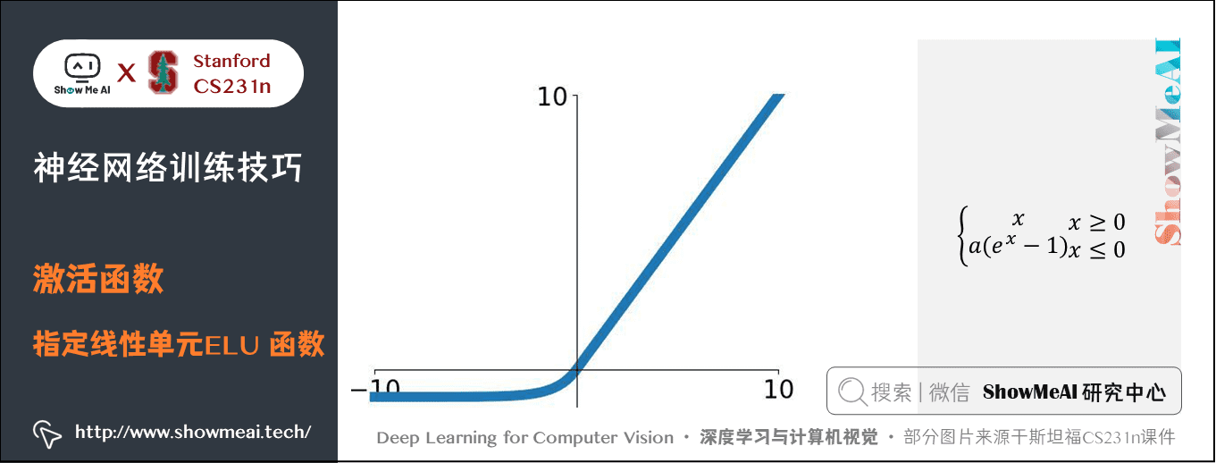 激活函数; 指定线性单元ELU 函数 