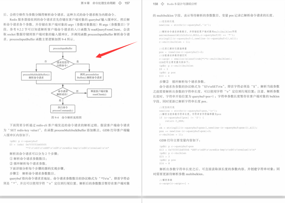 Incroyable!  Ali interne 445 pages de la collection d'analyse de code source Redis populaire enfin open source