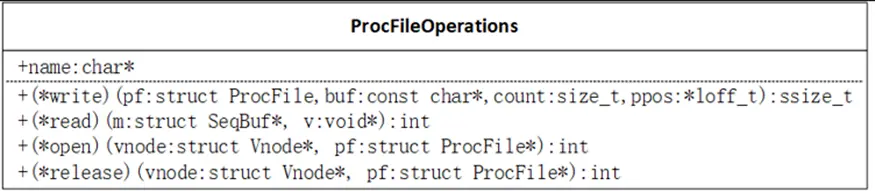 LiteOS-A内核中的procfs文件系统分析_openharmony_09