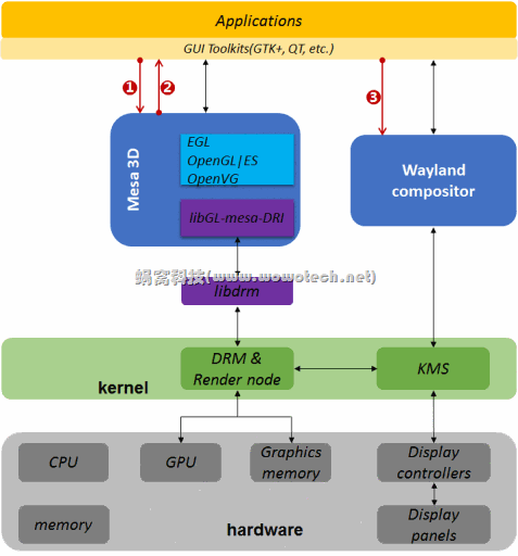 Direct_Rendering_Infrastructure