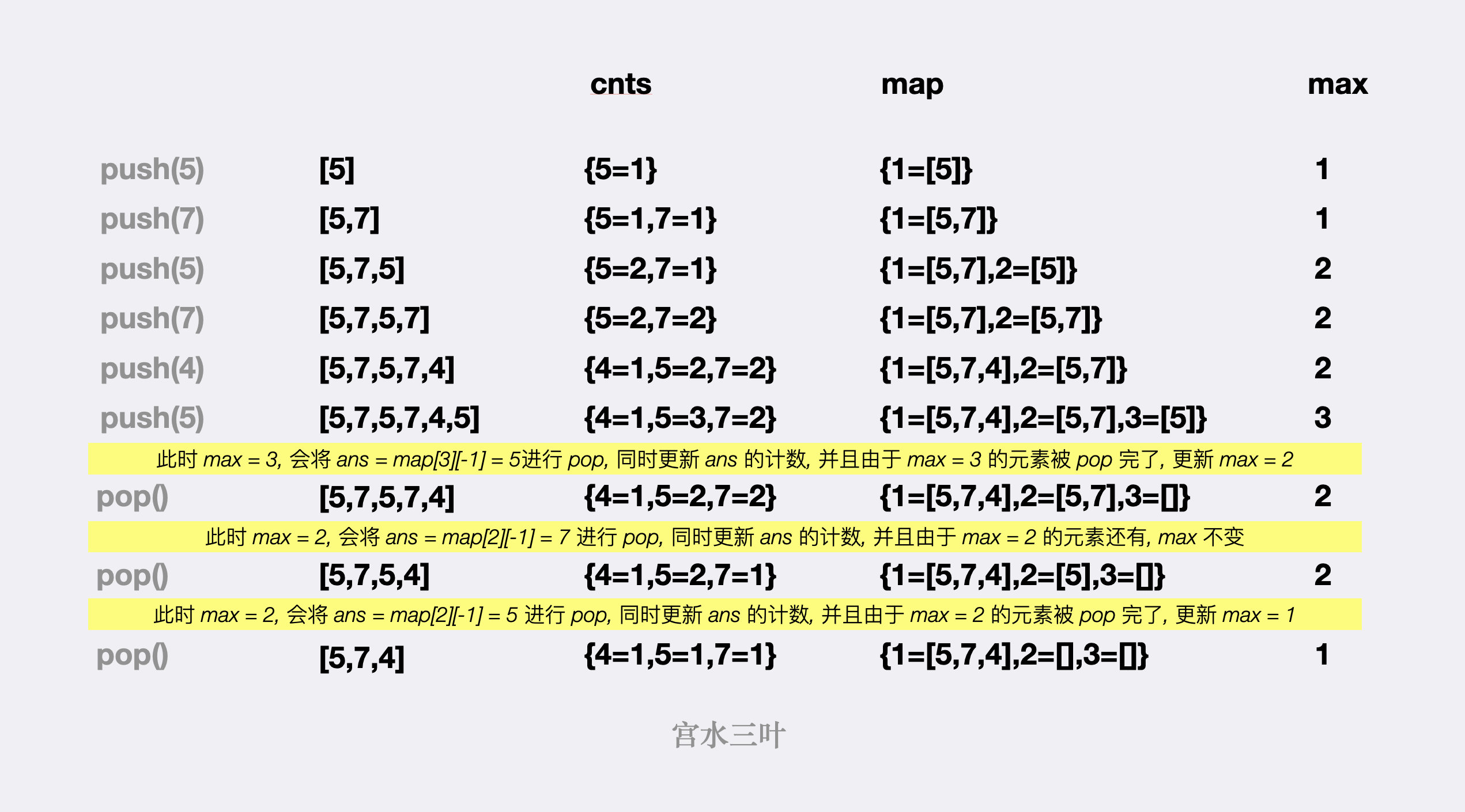 字节跳动也启动春季校园招聘了（含二面算法原题）