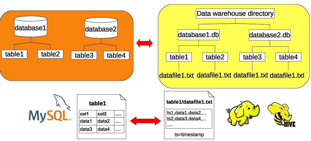 mysql applier_MySQL推出Applier，可实时复制数据到Hadoop-阿里云开发者社区