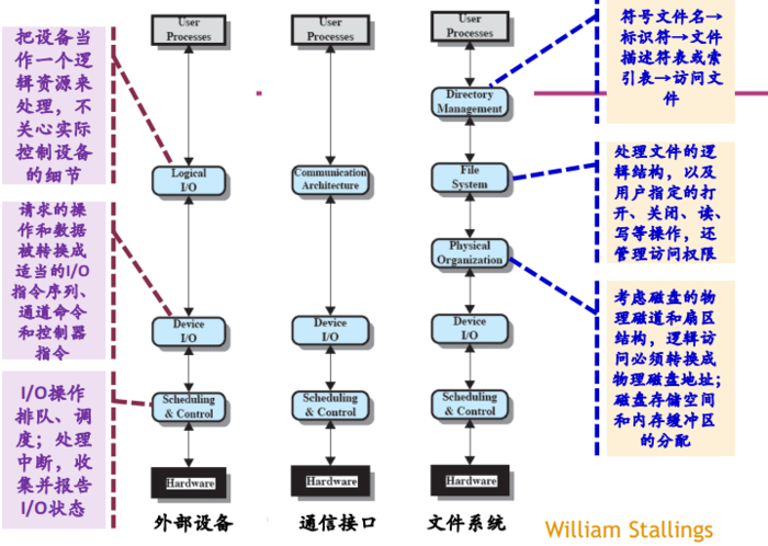 操作系统春招面试复习之：设备管理插图15