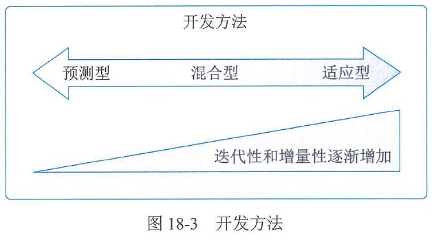 图18-3