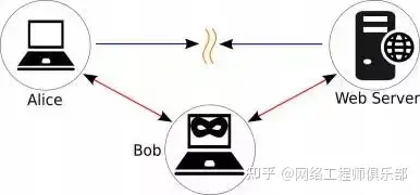 微信聊天记录真的可以被监听吗？