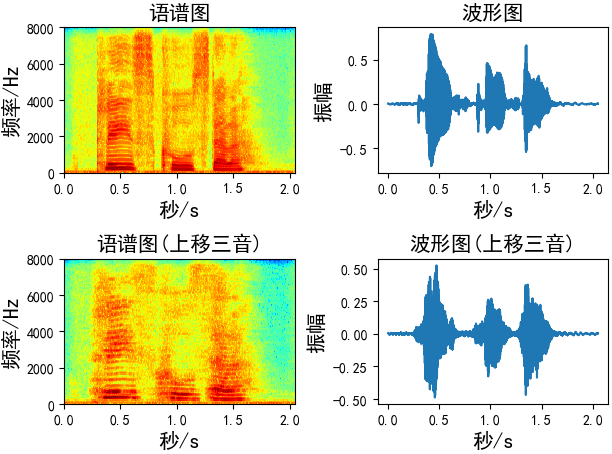 音频数据增强及python实现