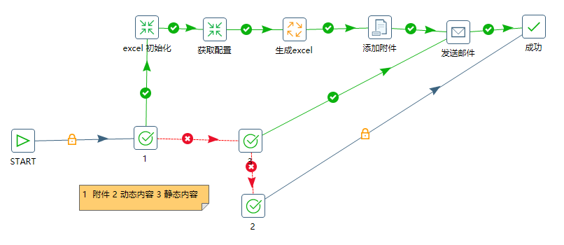 Kettle设计发送邮件