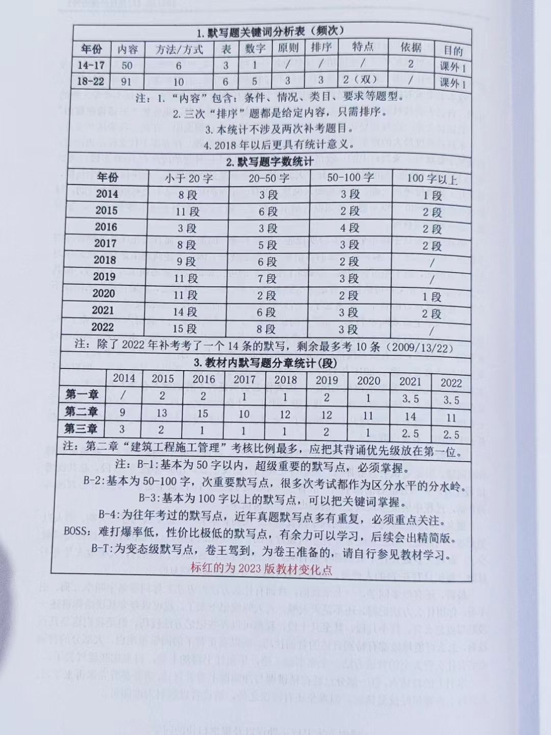 一建建筑周超口袋书