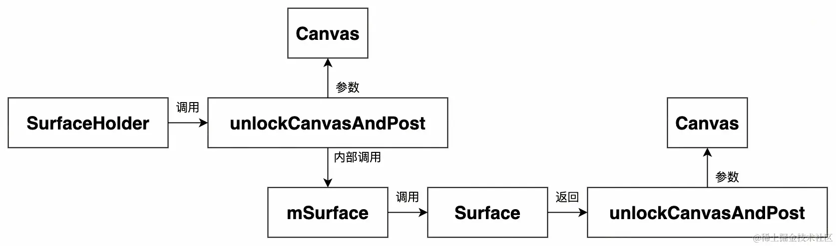 UML 图 (13)_edit_506044452917573.jpg