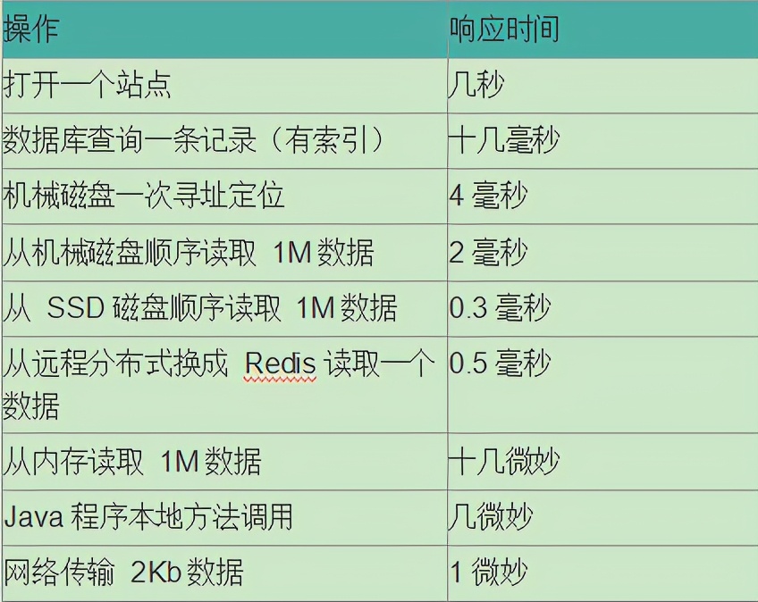 JVM调优不知道怎么回答，阿里总结四大模块，学不会就背过来