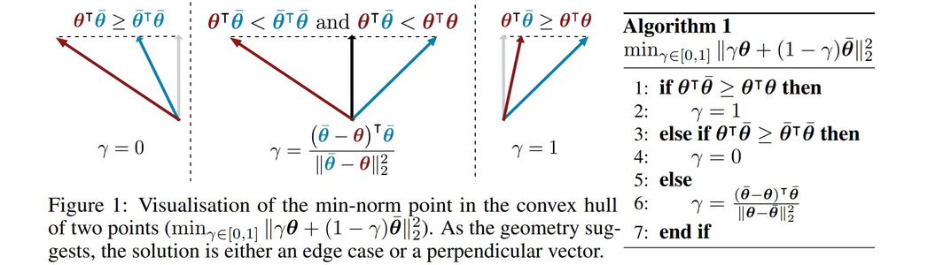 【人工智能的数学基础】多目标优化的帕累托最优(Pareto Optimality)_ouctpus 