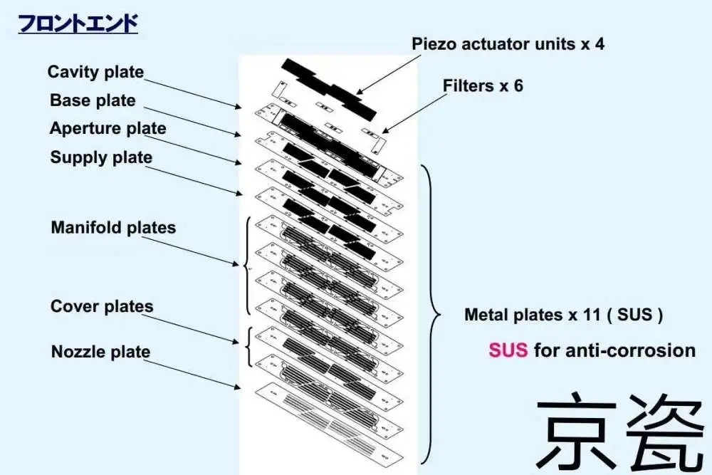 京瓷掃描驅動安裝京瓷噴頭拆解和供墨原理剖析