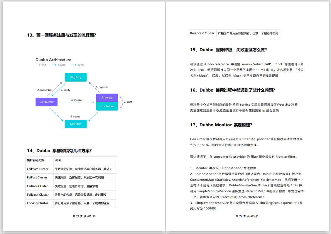 阿里P7级面试必问：分布式+高并发+Redis，不看我真的怕你后悔