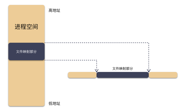 %title插图%num