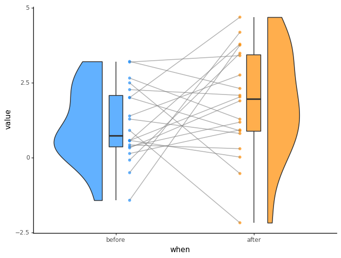 在python中使用ggplot2