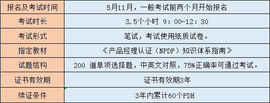 刚出炉！下半年项目管理考试有哪些大动作？