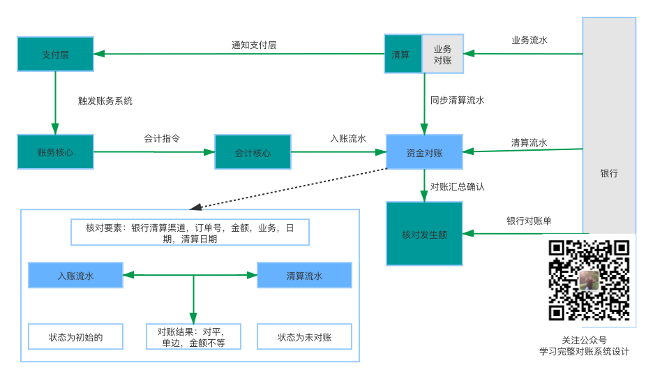 采购和财务对账流程图图片