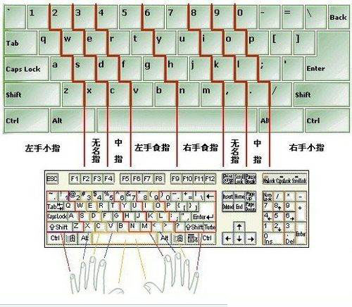 九键打字口诀图片