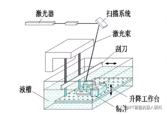 3D打印新突破：可一次性打印出带骨骼、肌腱、韧带的机械手