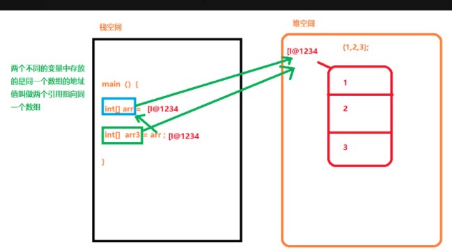 JAVA不同类型数组重载_方法的重载；数组  (Java Day05)