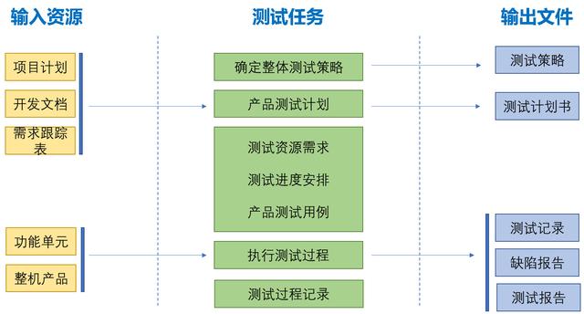 如何在验证集加噪声_B端硬件如何开展产品测试？