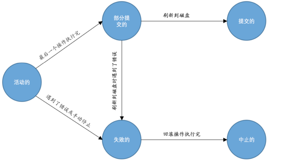 「mysql是怎样运行的」第19章 从猫爷被杀说起---事务简介