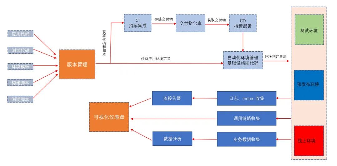 2022有哪些不容错过的后端技术趋势 (https://mushiming.com/)  第13张