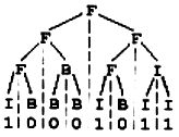 1857: FBI树（NOIP 2004 PJT3）（佐助题库http://www.12345code.com/problem.php?id=1857）