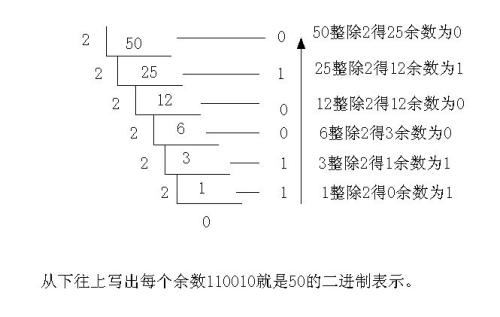 java里面的 |运算符_Java 中  | ^ 运算符的简单使用