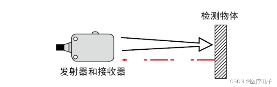 数字电路硬件设计系列(二十一)之光电传感电路设计_回归反射光电传感器芯片-CSDN博客