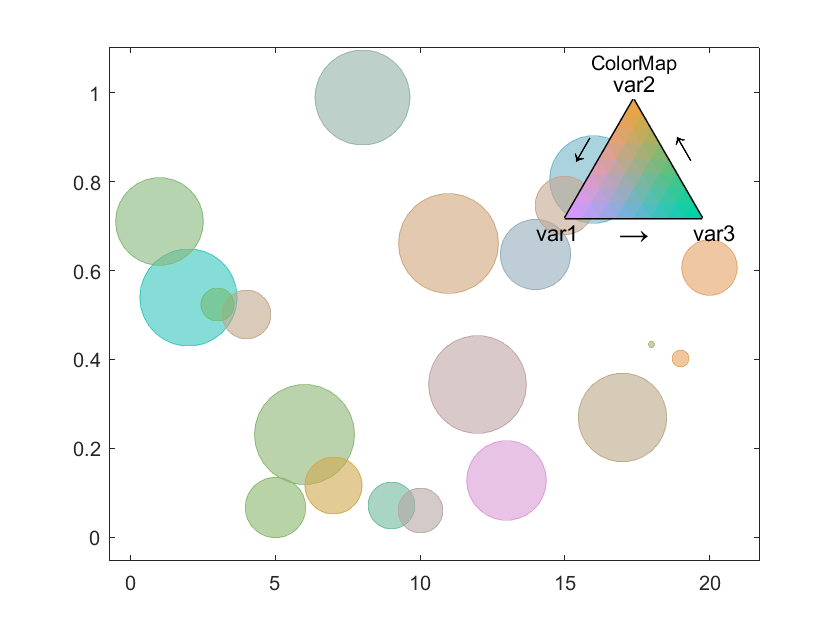 MATLAB | 全网唯一,三元相映射图绘制(三元相分级统计地图)