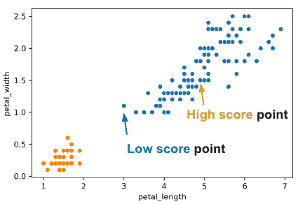 high_low