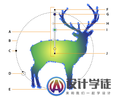 在 Illustrator 中创建渐变 ai中的渐变怎么使用