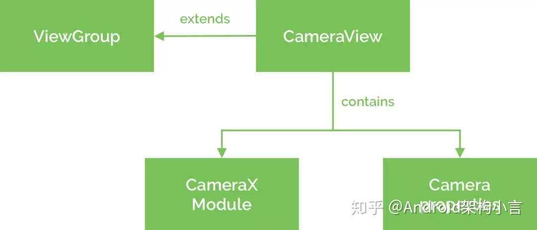 android image设置adjustviewbounds_探索 Android 平台的 CameraX