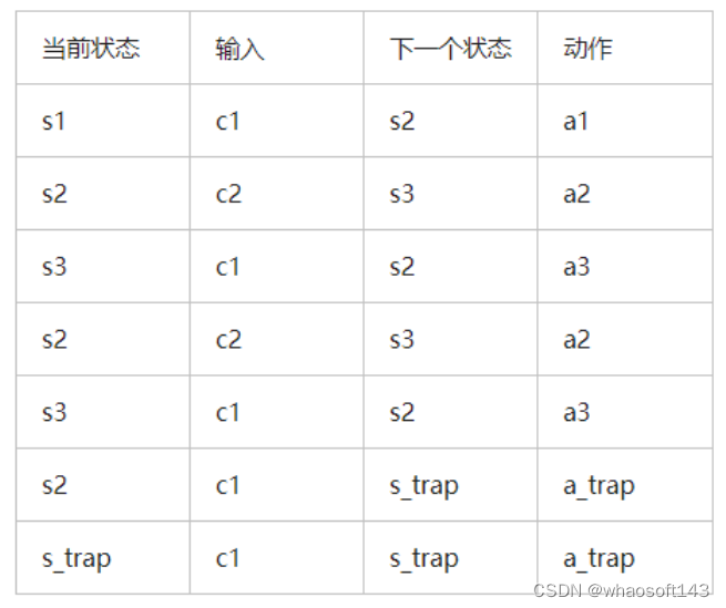 C基础-11一、状态机设计模式_c语言_02