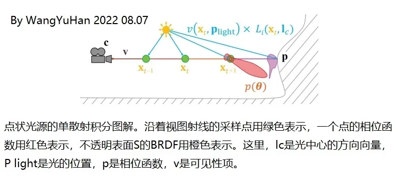 光散射理论的简要概述_光散射、吸收和发射-CSDN博客